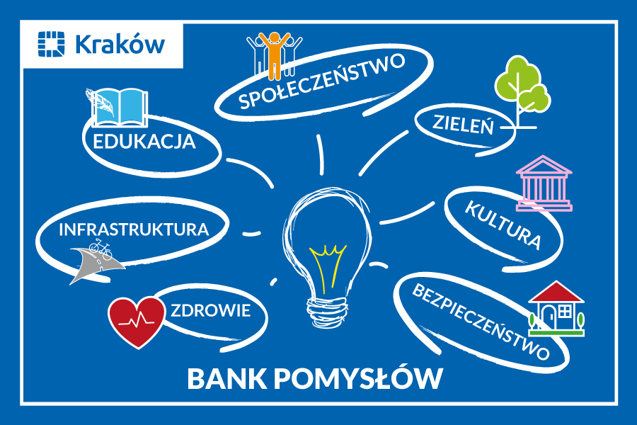 Bank Pomyslow 2021